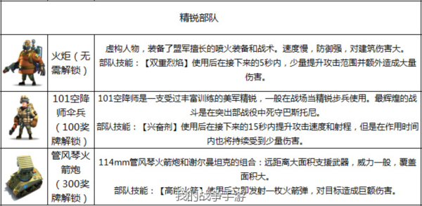 我的战争
