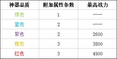 时空猎人