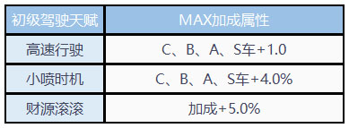 QQ飞车手游
