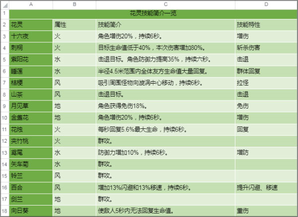 圣境之塔魅族版