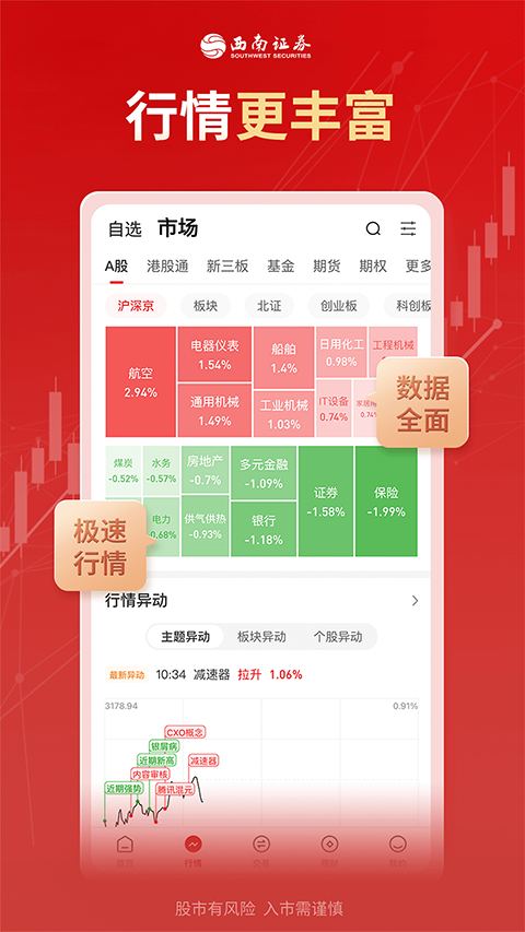 西南证券app