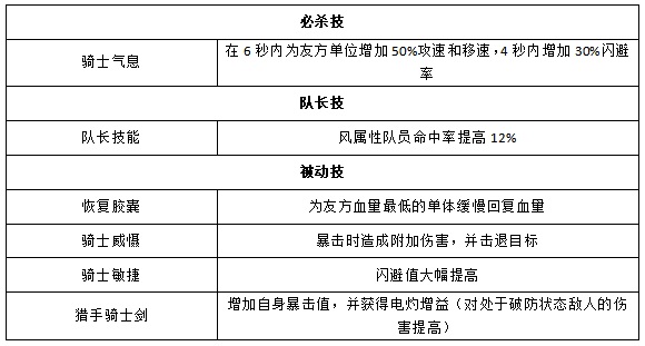 奥特曼王者传奇九游版(图11) 奥特曼王者传奇九游版(图11)