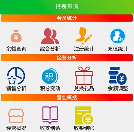 云图店务通