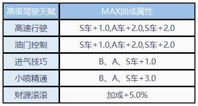 QQ飞车手游
