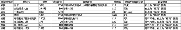 剑网1归来腾讯版