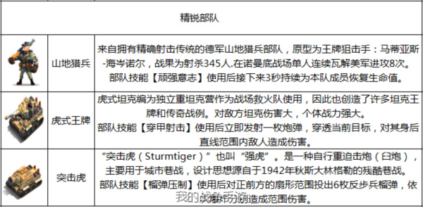 我的战争