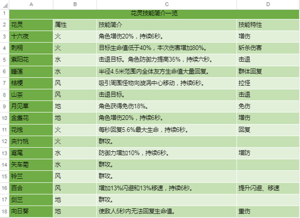 圣境之塔