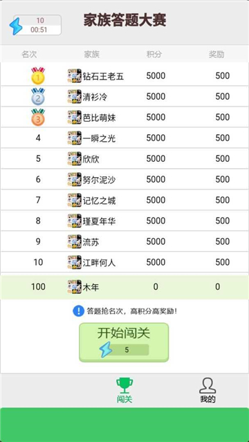 土豪红包群(图2) 土豪红包群(图2)