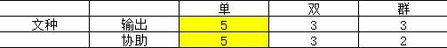 幻想三国志天元异事录手游(图14)