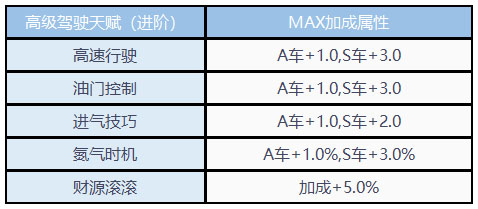QQ飞车手游