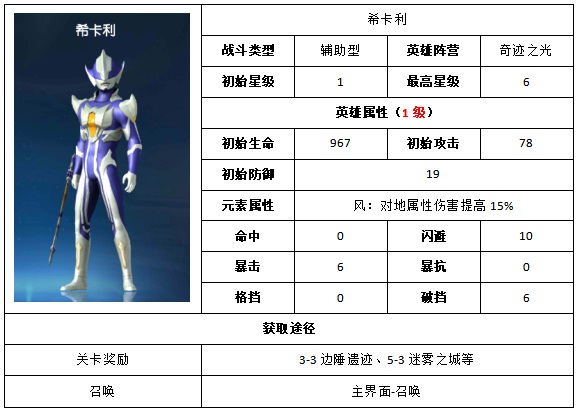 奥特曼王者传奇九游版(图10) 奥特曼王者传奇九游版(图10)