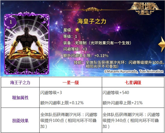 圣斗士星矢重生台服(图1)