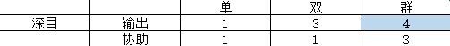 幻想三国志天元异事录手游(图12)