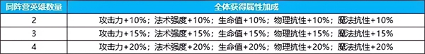英雄如约而至魅族版(图8) 英雄如约而至魅族版(图8)