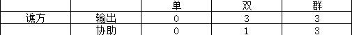 幻想三国志天元异事录手游(图22)