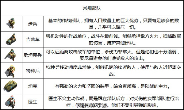 我的战争