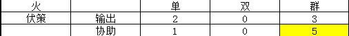 幻想三国志天元异事录手游(图4)
