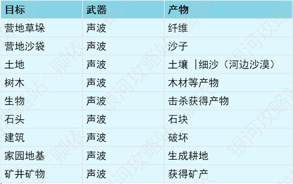 创造吧我们的星球
