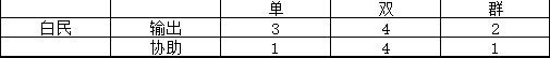 幻想三国志天元异事录手游(图28)