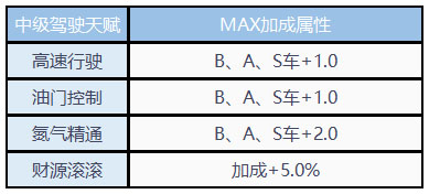 QQ飞车手游