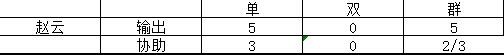 幻想三国志天元异事录手游(图20)
