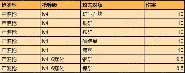 创造吧我们的星球