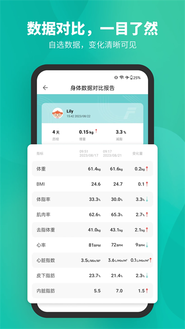 Fitdays(手机体脂秤软件)
