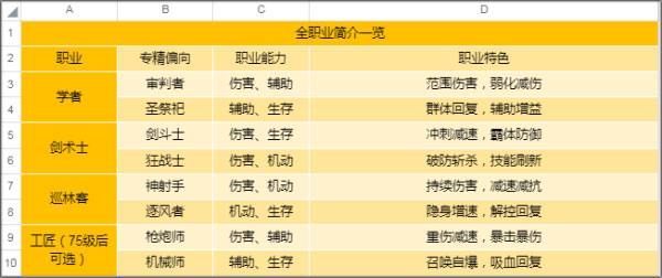 圣境之塔魅族版