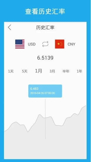 汇率换算(图3) 汇率换算(图3)