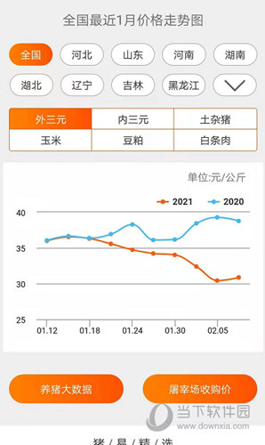 猪易通APP