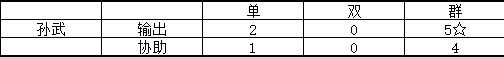 幻想三国志天元异事录手游(图18)