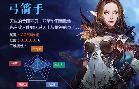 全民奇迹2