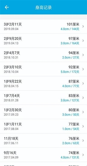 宝宝成长记官方最新版(图2)