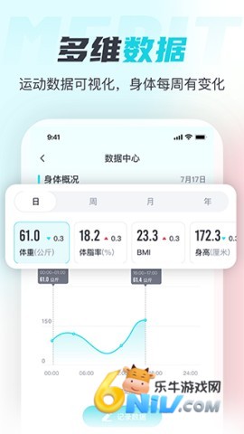 MERIT超燃脂