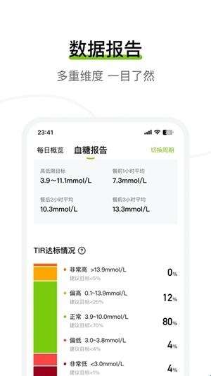 鱼跃安耐糖最新官方版(图2) 鱼跃安耐糖最新官方版(图2)